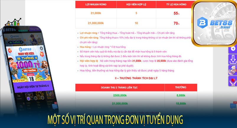 Một số vị trí quan trọng đơn vị tuyển dụng bet88